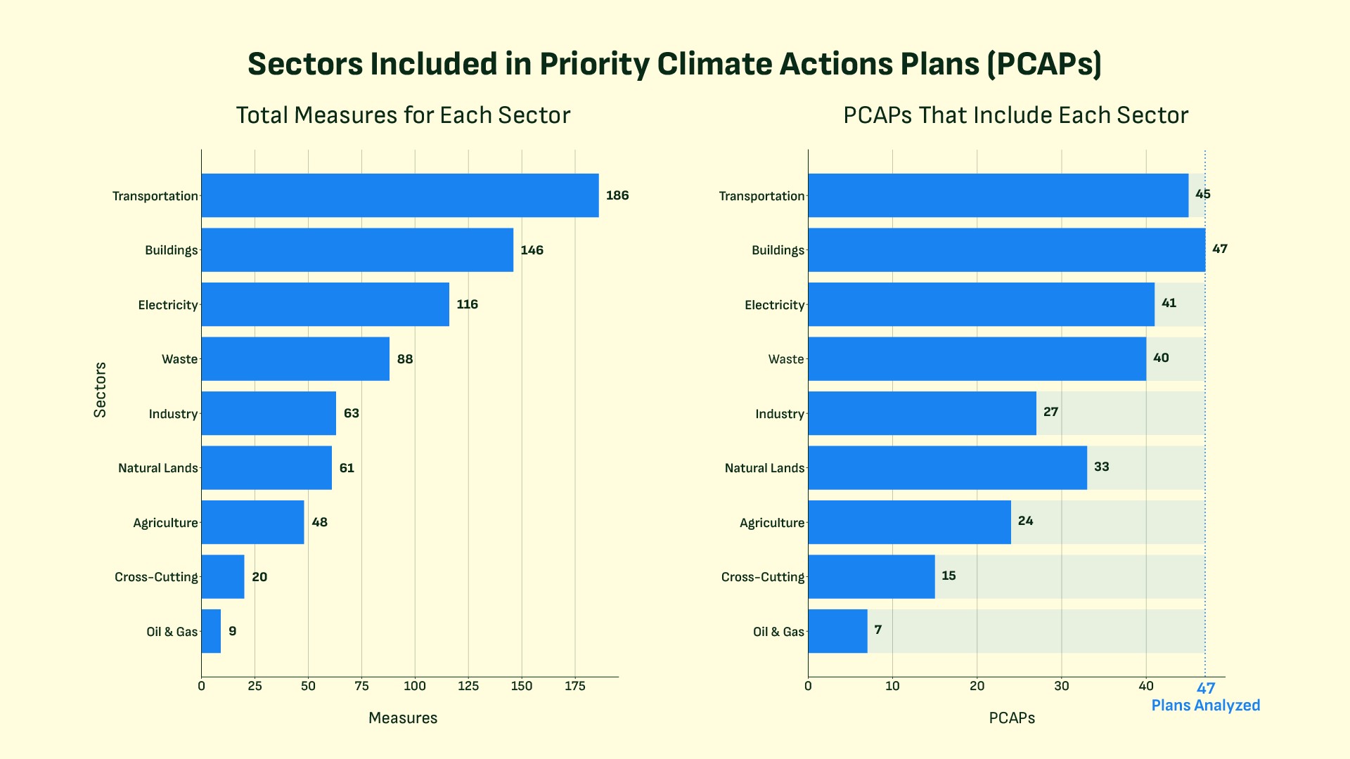 Blog Post Image - Sectors Included in PCAPs